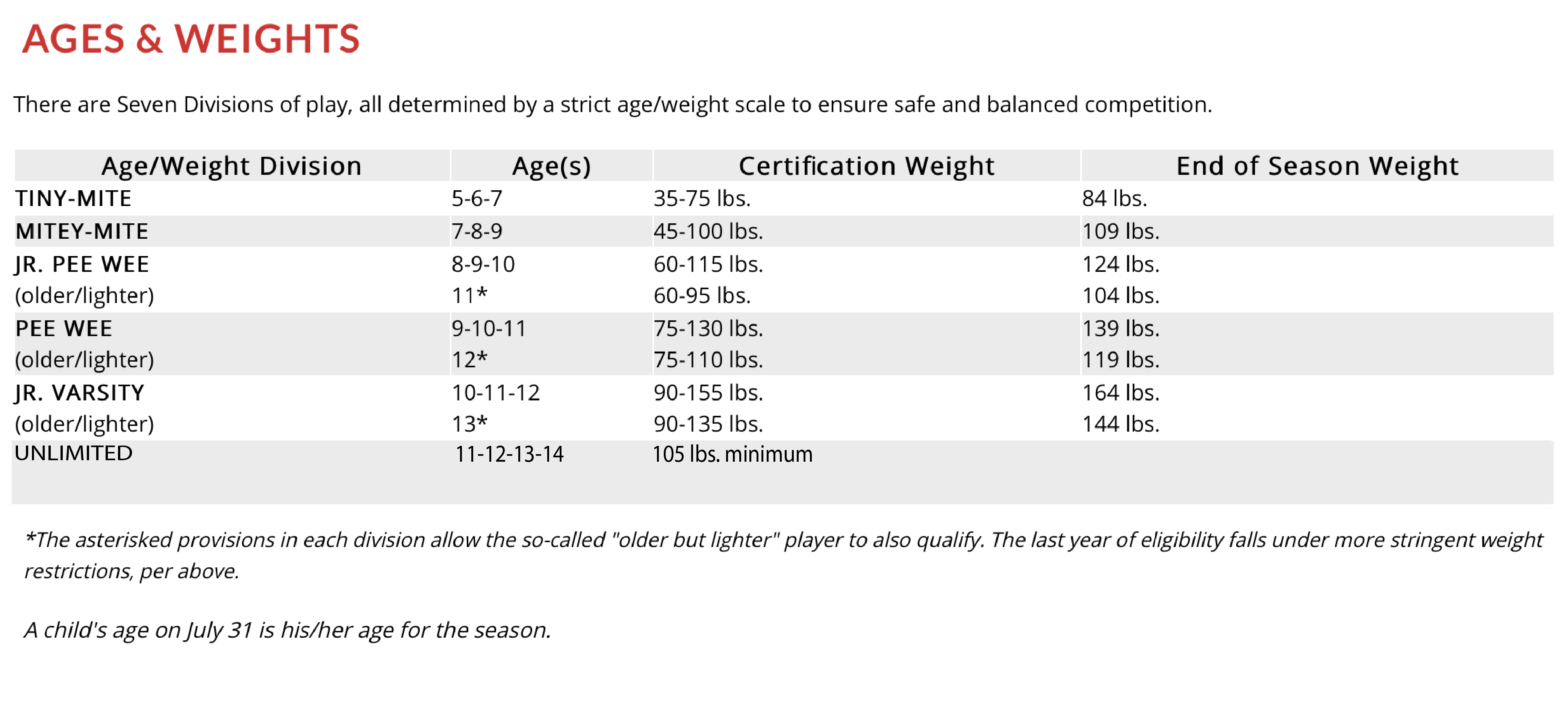 Youth Football Age Rules Scotland